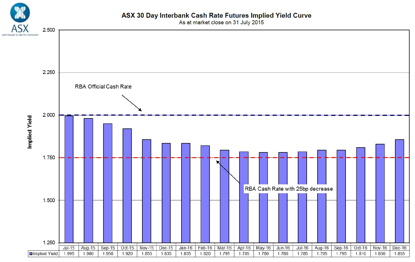 ASX_30_Cash_Rate_Curve